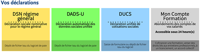 Abondement CPF - habilitation sur net-entreprises