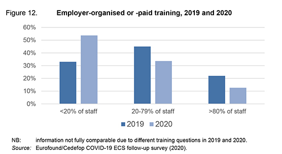 Etude Cedefop - les dépenses de formation des entreprises européennes dans la crise