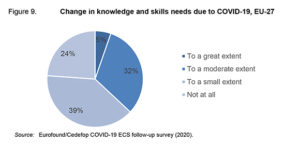 Etude Cedefop - les nouveaux besoins de compétences des entreprises avec la crise sanitaire