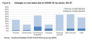 Etude Cedefop - changements dans les coeurs de métier des entreprises avec la crise sanitaire