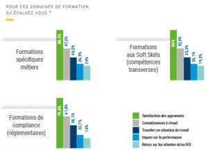 L'évaluation de la formation - chiffres Féfaur Talentsoft