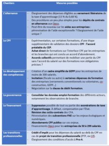 Pistes et propositions de l'accord-cadre sur la formation professionnelle