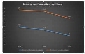 Jaune budgétaire 2022 - entrées en formation