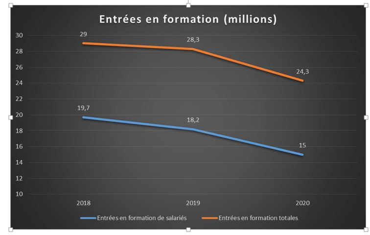 Jaune budgétaire 2022 - entrées en formation