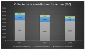 Jaune budgétaire 2022 - collecte 2020