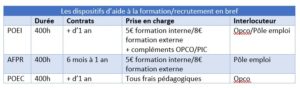 POEC, POEI, AFPR - les aides à la formation des demandeurs d'emploi