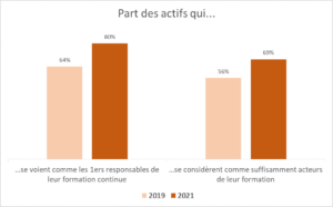 RHEXIS - Baromètre Centre Inffo - acteurs de leur formation