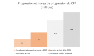 RHEXIS - progression CPF