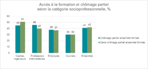 Céreq - accès à la formation dans les entreprises ayant eu recours au chômage partiel ou non