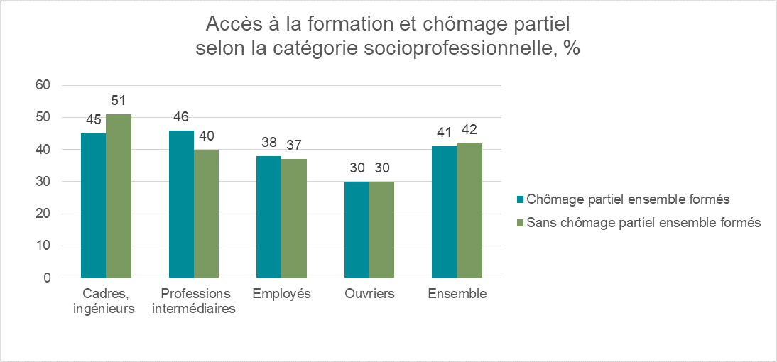 Céreq - accès à la formation dans les entreprises ayant eu recours au chômage partiel ou non