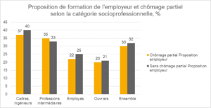 Céreq - propositions de formation de l'employeur dans les entreprises ayant eu recours au chômage partiel ou non