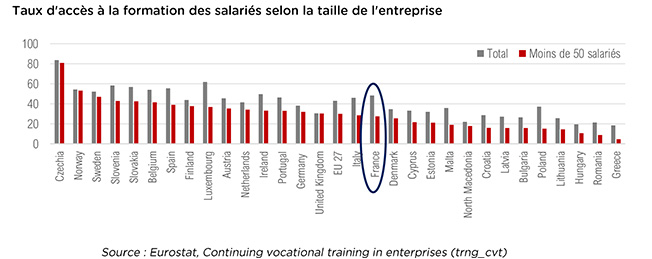 La formation des salariés des PME en France et en Europe - Acteurs de la Compétence