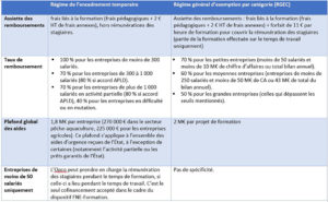 Tableau modes de financement FNE-formation - RHEXIS