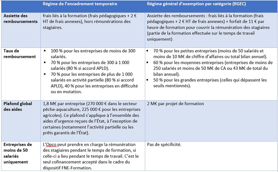 Tableau modes de financement FNE-formation - RHEXIS