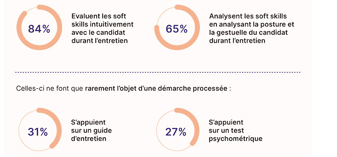 Méthodes d'évaluation des soft skills - WeSuggest