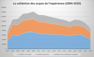 L'évolution de la VAE entre 2004 et 2020 - données Jaunes Budgétaires - RHEXIS