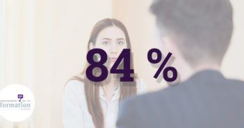 84% des recruteurs évaluent les soft skills à l'instinct - baromètres WeSuggest et CSP-Docendi