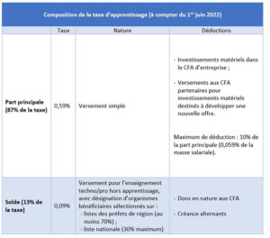 Composition de la taxe d'apprentissage - RHEXIS