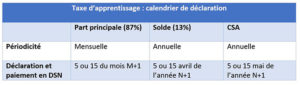 Déclaration de la taxe d'apprentissage - RHEXIS
