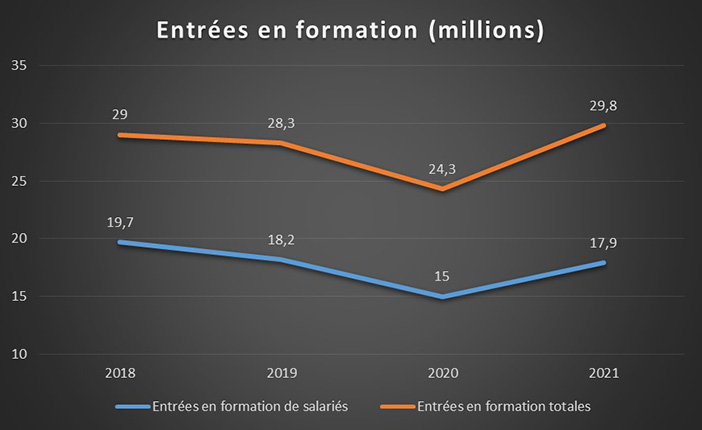 2 - Jaune budgétaire 2023 entrées en formation