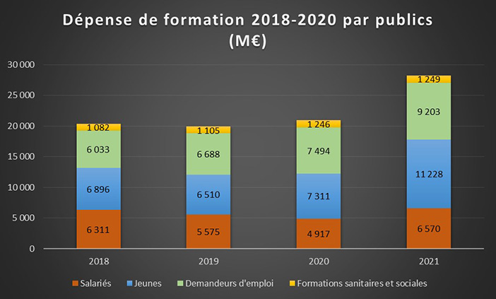 3 - Jaune budgétaire 2023 Dépense de formation par publics