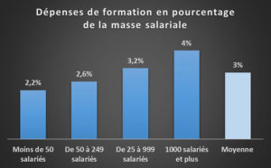 5 - Jaune budgétaire 2023 Dépense sur masse salariale