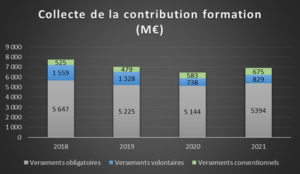 6 - Jaune budgétaire 2023 - Collecte des Opco