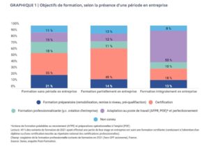 Formations des demandeurs d'emploi et périodes en entreprises - Dares