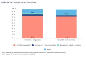 Initiative de l'inscription en formation obligatoire financée par CPF