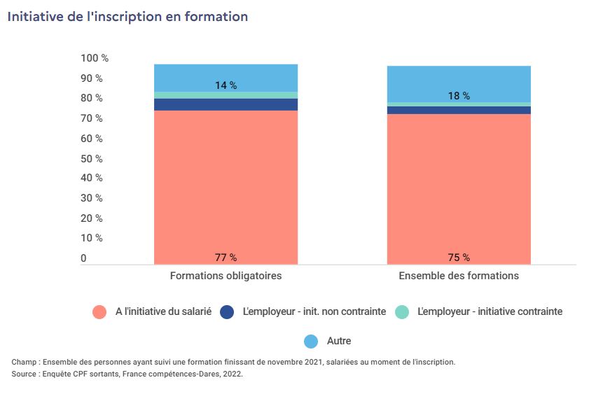 Initiative de l'inscription en formation obligatoire financée par CPF