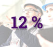 12% des dossiers CPF correspondent à des formations obligatoires