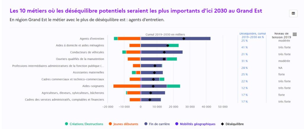 Graphique étude Dares 8