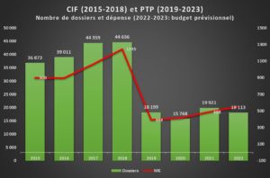 Jaune budgétaire 2024 - Projet de transition professionnelle (PTP)