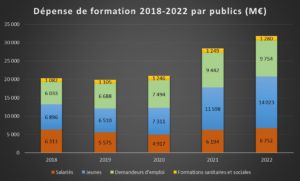 Jaune budgétaire 2024 - dépenses de formation par publics