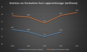 Jaune budgétaire 2024 - entrées en formation