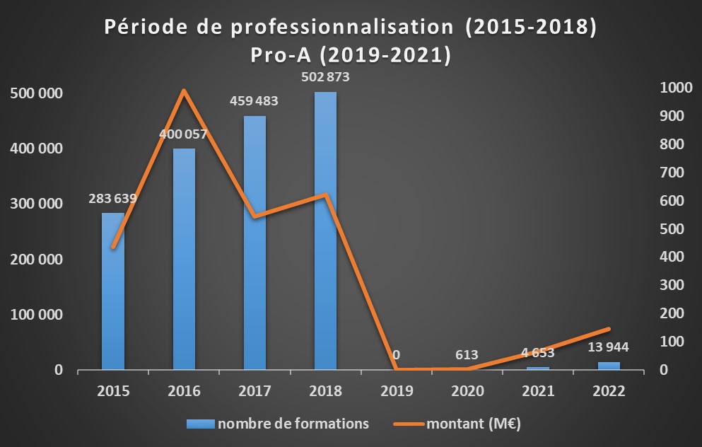 Jaune budgétaire 2024 - Pro-A