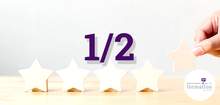 1 organisme de formation sur 2 n’est pas certifié Qualiopi