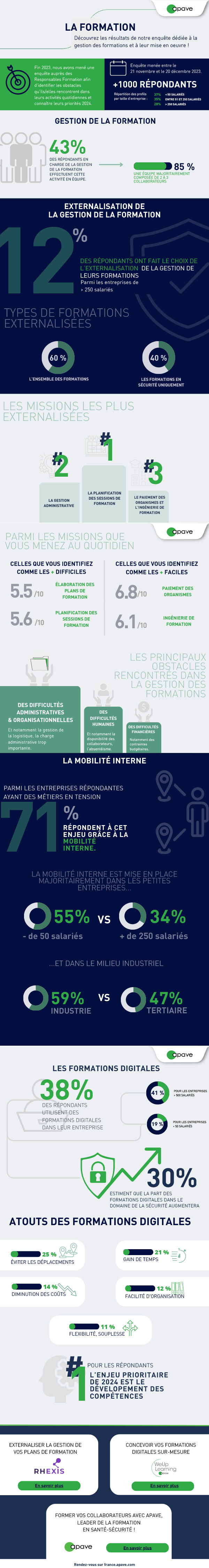 Enquête Apave sur la gestion de la formation et son externalisation