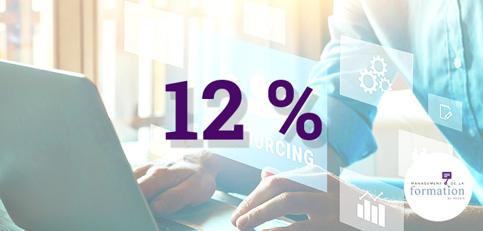 Infographie : 12% des entreprises françaises pratiquent l’externalisation de la formation