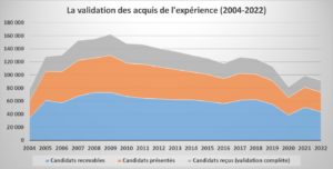 Evolution VAE actualisée avec chiffres 2022