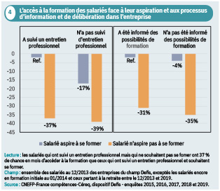 Accès à la formation, aspiration à la formation et politique de l'entreprise (Céreq)