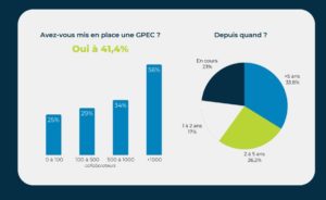 Baromètre Askalia 2025 - entreprise ayant une politique de GPEC