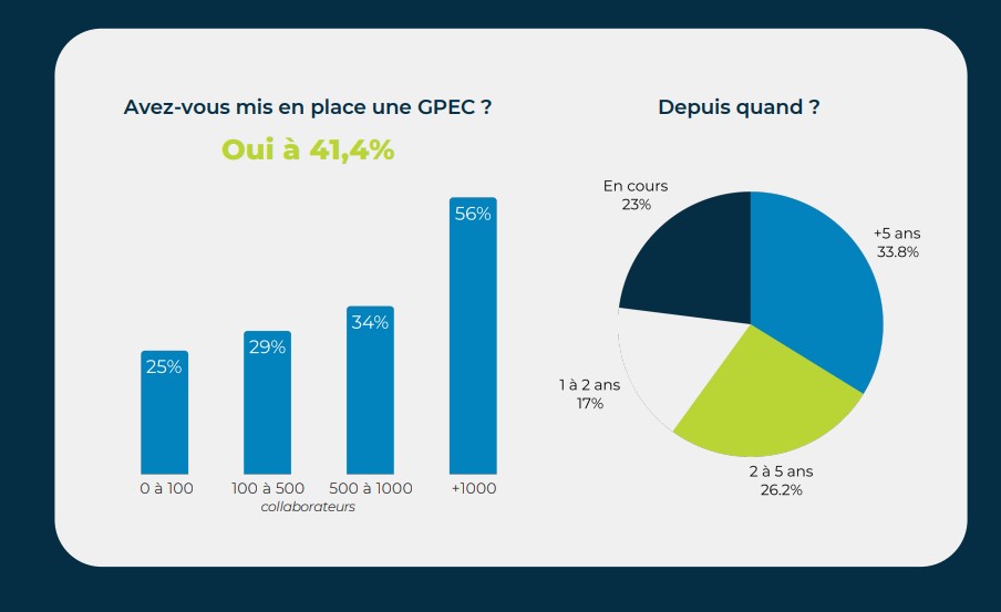 Baromètre Askalia 2025 - entreprise ayant une politique de GPEC