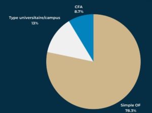 Baromètre Askalia 2025 - entreprises ayant un OF interne