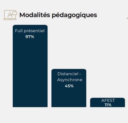 Baromètre Askalia 2025 - modalités de formation