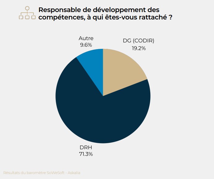 Baromètre Askalia 2025 - situation hiérarchique des RF