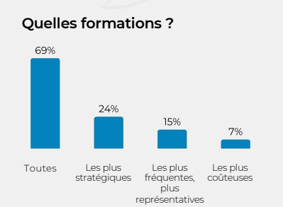 Baromètre Askalia 2025 - évaluation des actions de formations