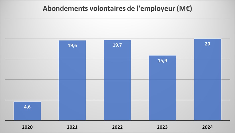 abondement volontaire employeur cdc